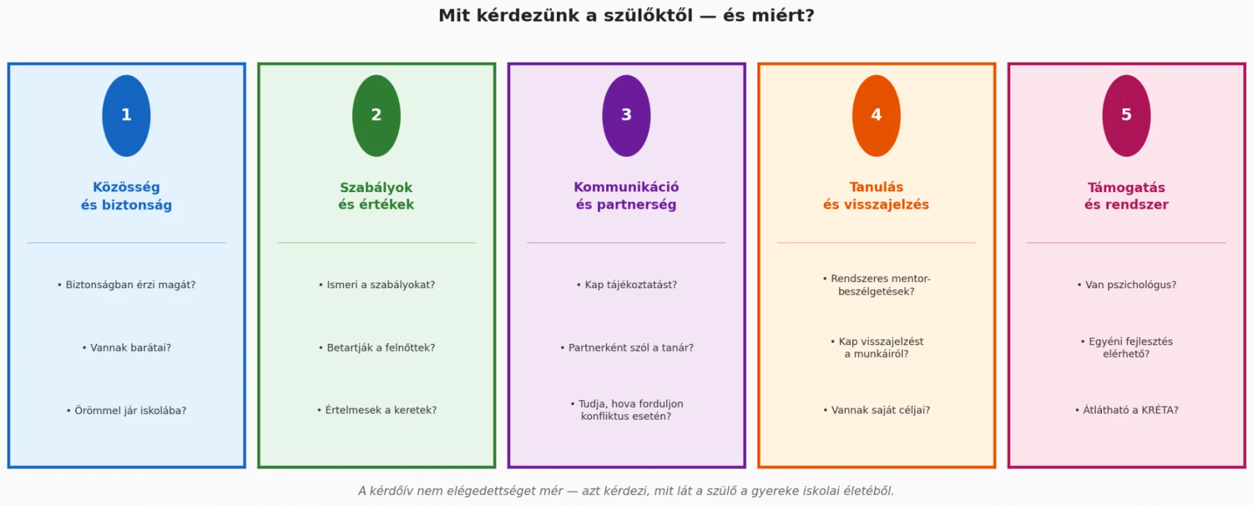 Egy iskola akkor fejlődik, ha saját magáról is tud tanulni