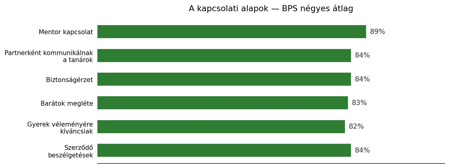 Egy iskola akkor fejlődik, ha saját magáról is tud tanulni